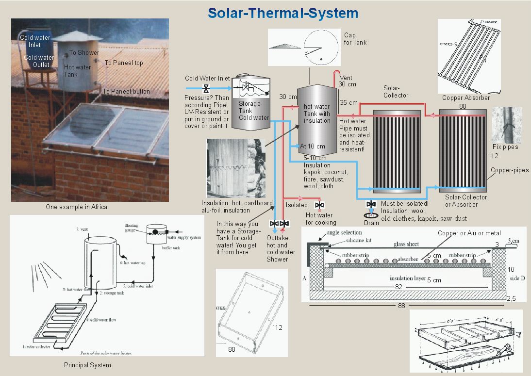 Solar-Thermische Anlage